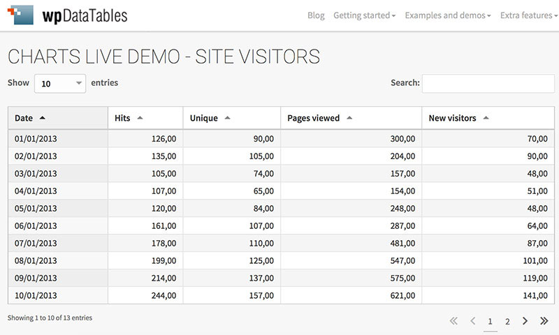 Create and manage tables and charts on WordPress.