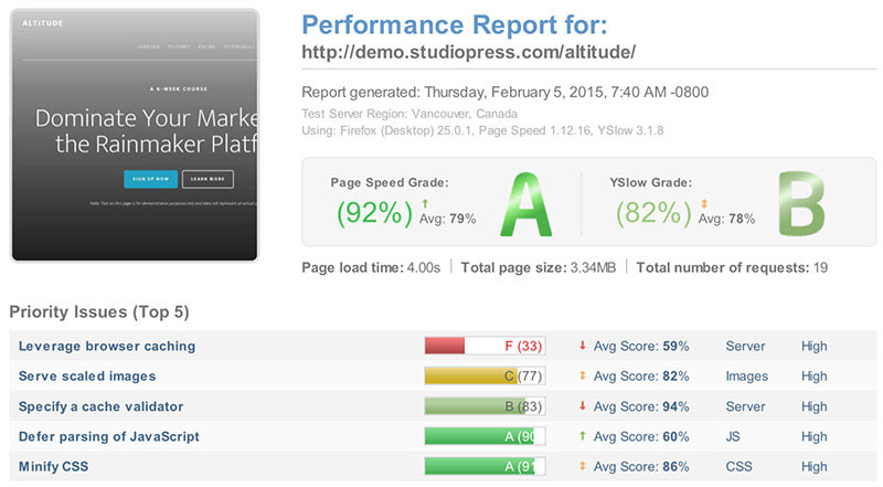 GTmetrix StudioPress Altitude child theme performance report